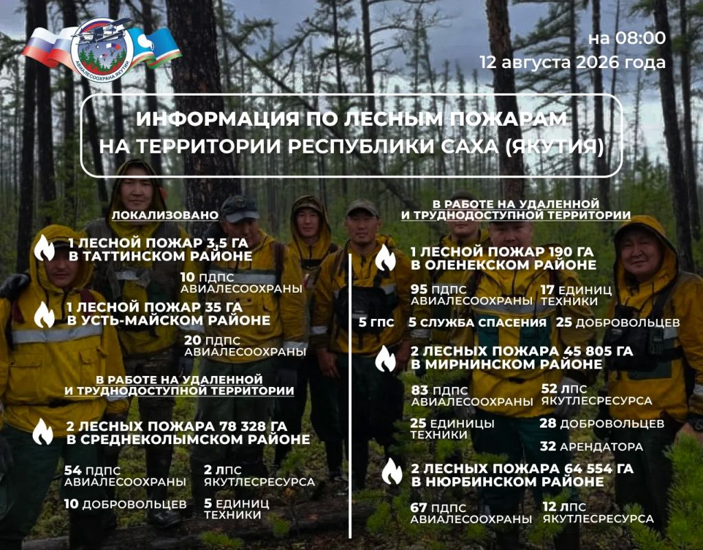 ОПЕРАТИВНАЯ ИНФОРМАЦИЯ О ЛЕСОПОЖАРНОЙ ОБСТАНОВКЕ В ЯКУТИИ