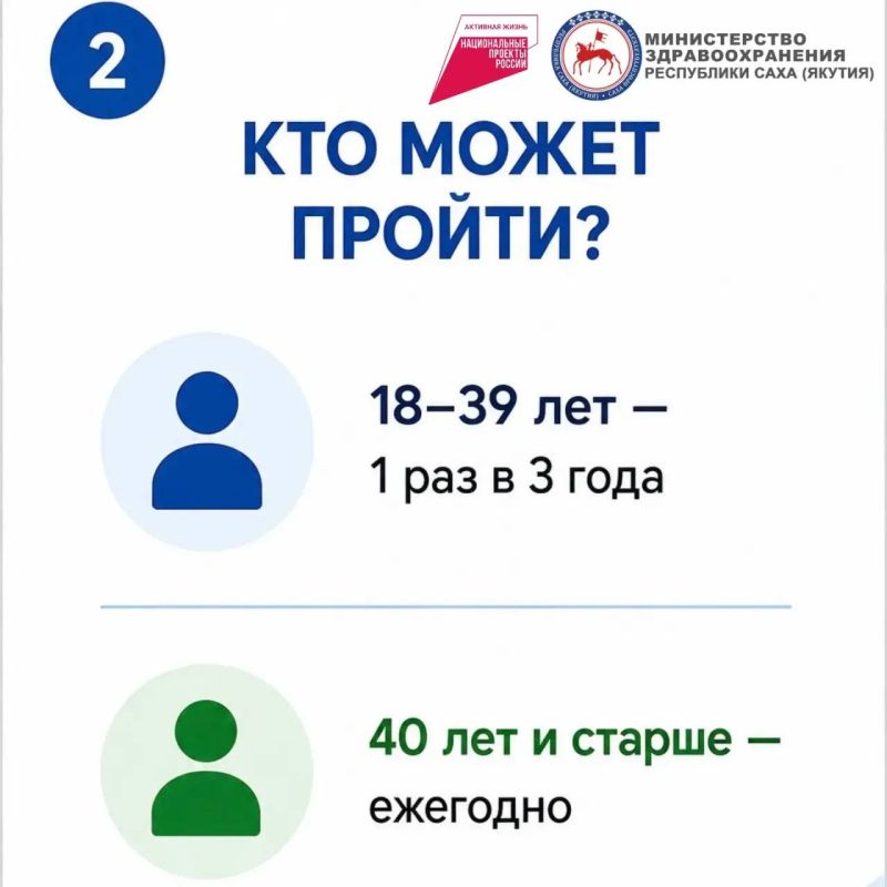 Пройдите летний чек-ап здоровья Пройдите летний чек-ап здоровья