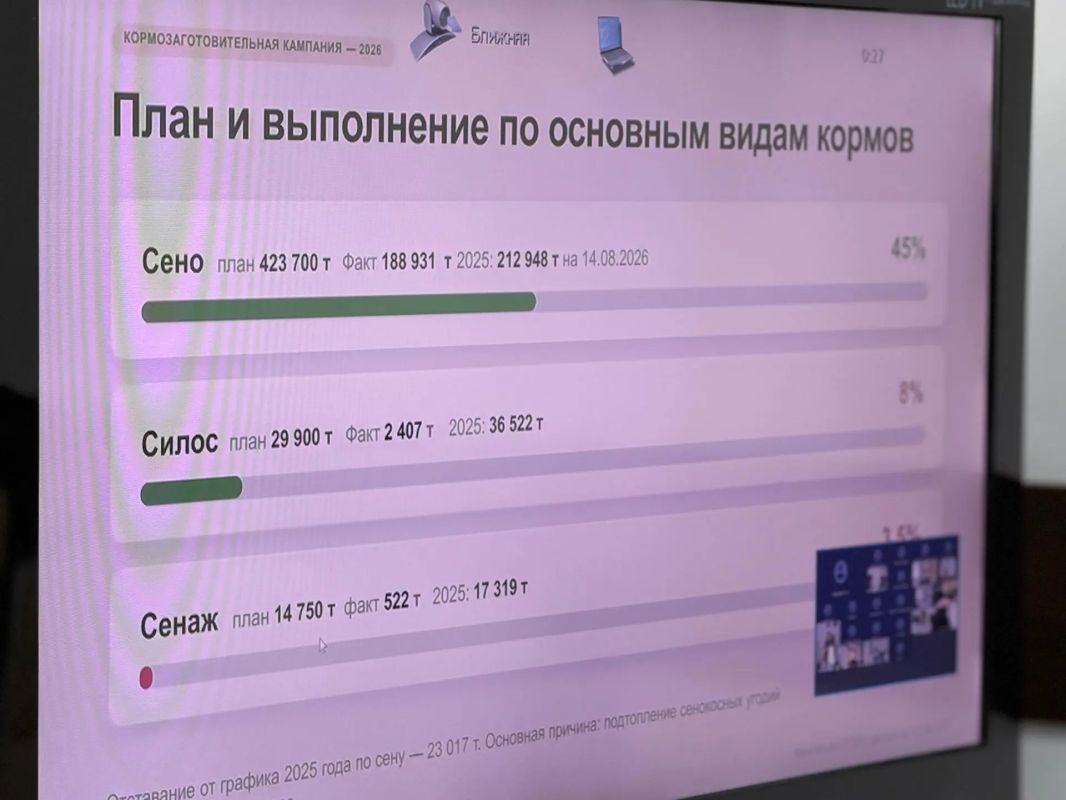 В Нижнем Бестяхе прошло совещание о ходе кормозаготовительной кампании в Якутии В Нижнем Бестяхе прошло совещание о ходе кормозаготовительной кампании в Якутии