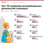 Стали известны самые востребованные специальности Якутии в первом полугодии 2026 года