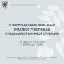 Очередное распределение земельных участков участникам специальной военной операции пройдет 27 августа текущего года