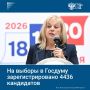 4436 ���������� ���������������� �� ������ ��������� ������� �� ������������ � ������������� ������������� �������
