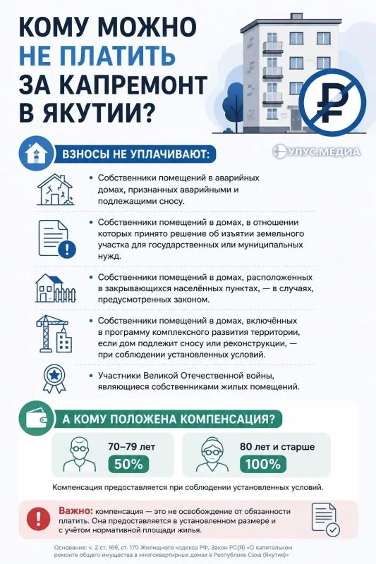 Кому разрешено не платить за капитальный ремонт в Якутии?