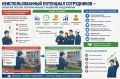 Неиспользованный потенциал сотрудников: скрытые потери, которые мешают развитию предприятия