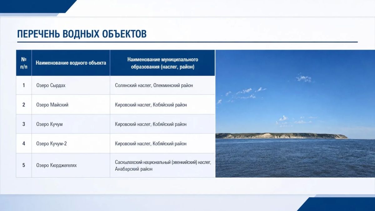 9 сентября 2026 года по адресу: г. Якутск, м-н 202, корпус 18/3, состоится заседание Комиссии по определению границ рыбоводных участков, созданной приказом Министерства экологии, природопользования и лесного хозяйства... 9 сентября 2026 года по адресу: г. Якутск, м-н 202, корпус 18/3, состоится заседание Комиссии по определению границ рыбоводных участков, созданной приказом Министерства экологии, природопользования и лесного хозяйства...