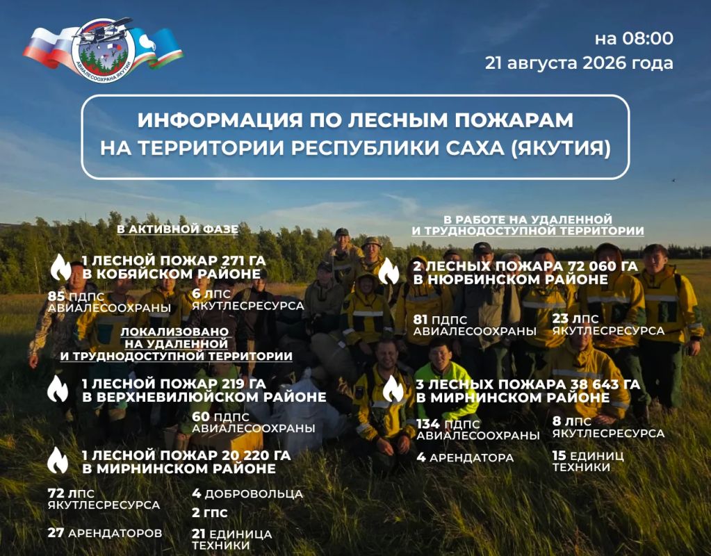 ОПЕРАТИВНАЯ ИНФОРМАЦИЯ О ЛЕСОПОЖАРНОЙ ОБСТАНОВКЕ В ЯКУТИИ
