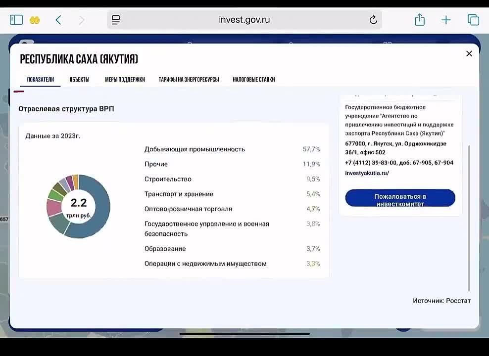 Функции и возможности ИнвестКарты