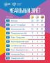 Рокировка на пьедестале: Москва снова в лидерах!