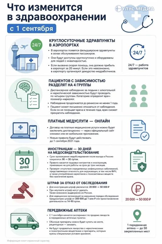 Что изменится в здравоохранении с 1 сентября: новые правила