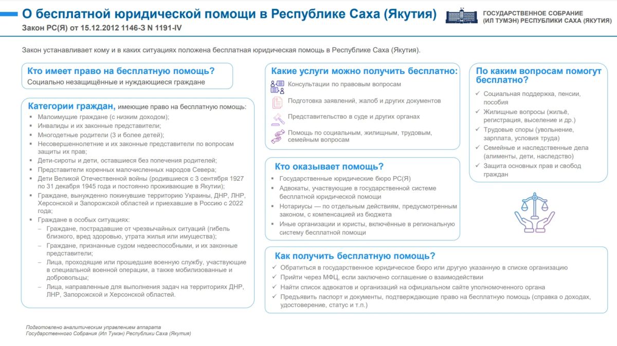 Бесплатная юридическая помощь в Якутии: кому и как её получить?