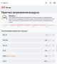 Сервис «Яндекс Погода» оценивает воздух в Якутске ещё хуже, чем IQAir
