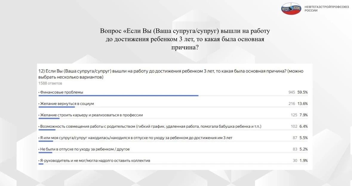 Василина Лукина: «Демографические вызовы можно решить только совместно с работодателями» Василина Лукина: «Демографические вызовы можно решить только совместно с работодателями»