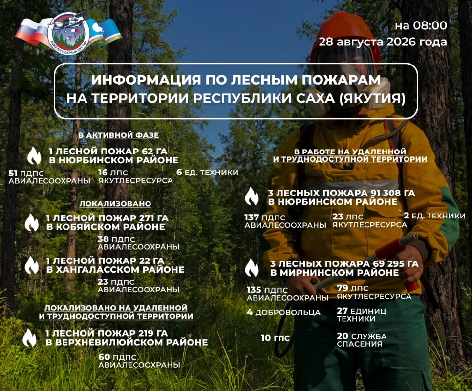 ОПЕРАТИВНАЯ ИНФОРМАЦИЯ О ЛЕСОПОЖАРНОЙ ОБСТАНОВКЕ В ЯКУТИИ