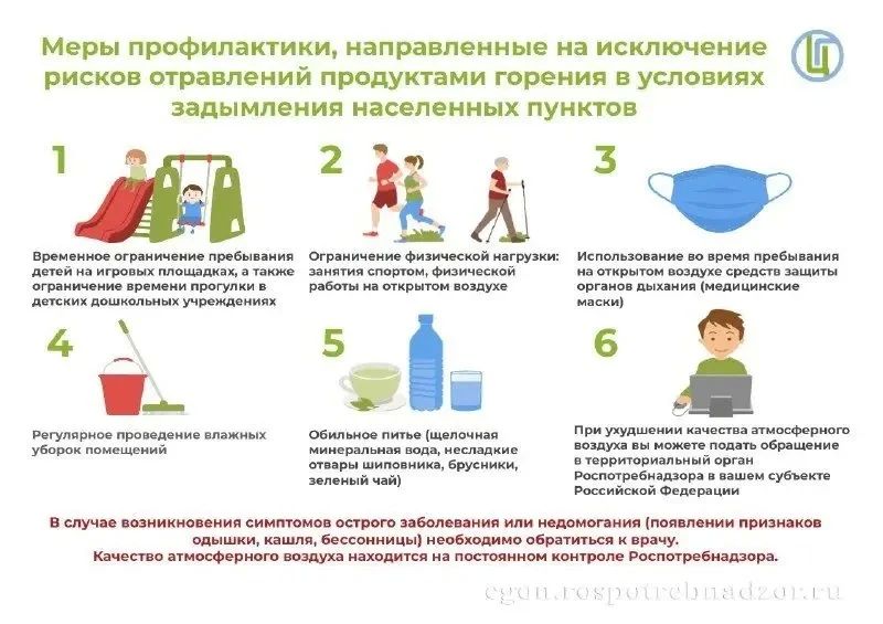 Управление Роспотребнадзора по Республике Саха (Якутия) информирует о результатах лабораторного мониторинга атмосферного воздуха в связи с задымлением в г. Якутске 31 августа 2026 г. по состоянию на 09:00 ч