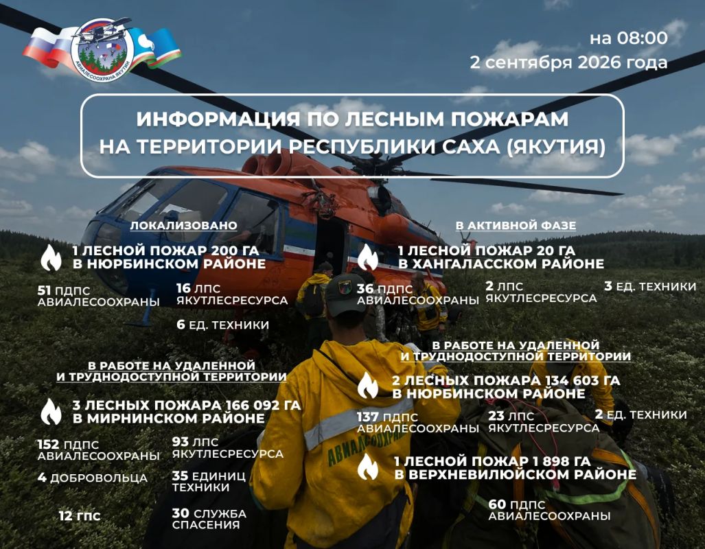 ОПЕРАТИВНАЯ ИНФОРМАЦИЯ О ЛЕСОПОЖАРНОЙ ОБСТАНОВКЕ В ЯКУТИИ