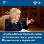 ������ � �������-2026 ������� � ���������� ������ ������������, ��� ���� ��� �������� ���������� � ������������ ��������