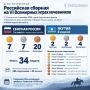 Подводим итоги VI Всемирных игр кочевников!