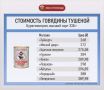 Сколько стоит тушенка в Якутске