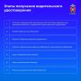 Получить первое водительское удостоверение – это начало водительского пути