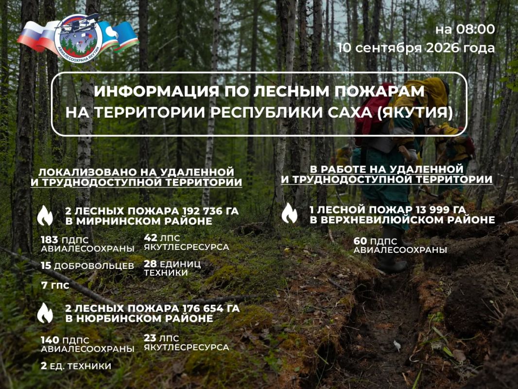 ОПЕРАТИВНАЯ ИНФОРМАЦИЯ О ЛЕСОПОЖАРНОЙ ОБСТАНОВКЕ В ЯКУТИИ