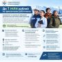 До 1 млн рублей на привлечение работников: Госкомитет по занятости объявляет дополнительный отбор работодателей
