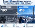 Более 200 населённых пунктов Якутии получили 4G за пять лет