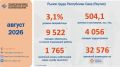 Рынок труда Якутии: показатели за август 2026 года