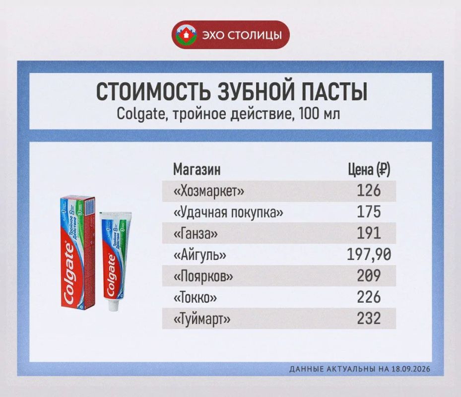 Сравнение цен на зубную пасту в Якутске
