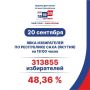 ��� ����������� 20 �������� 2026 ���� �� ���������� ���������� ���� (������)