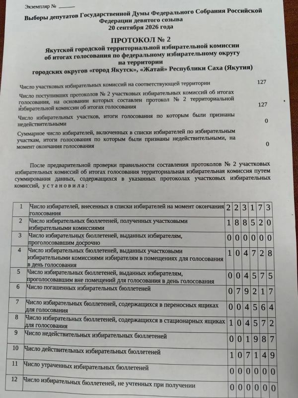 Шамаев набрал 33,5 тысячи голосов на выборах в Госдуму по Якутску и Жатаю