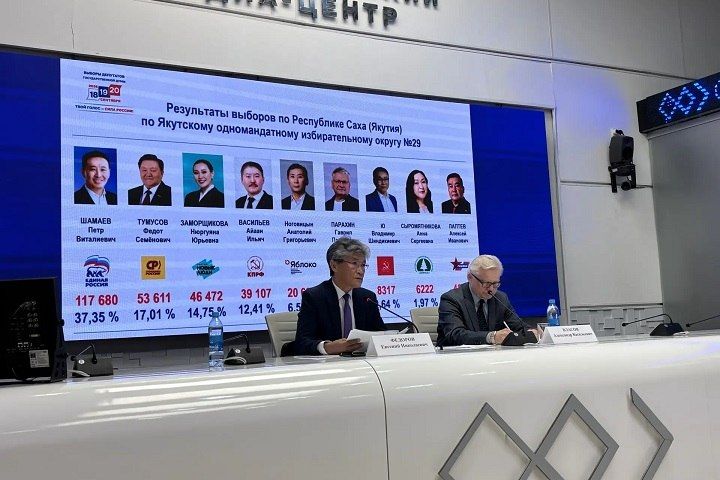 Глава ЦИК Якутии озвучил предварительные результаты выборов депутатов в Госдуму