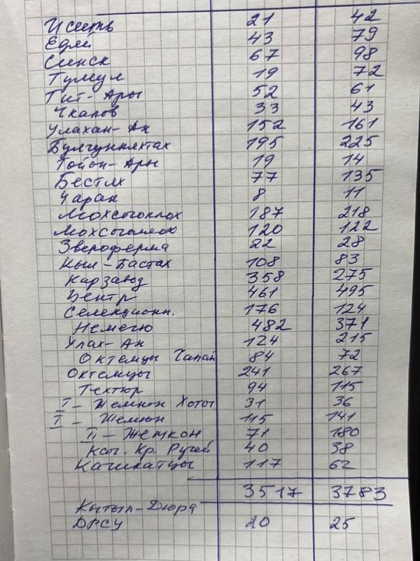 Заморщикова проиграла в родном Хангаласском улусе