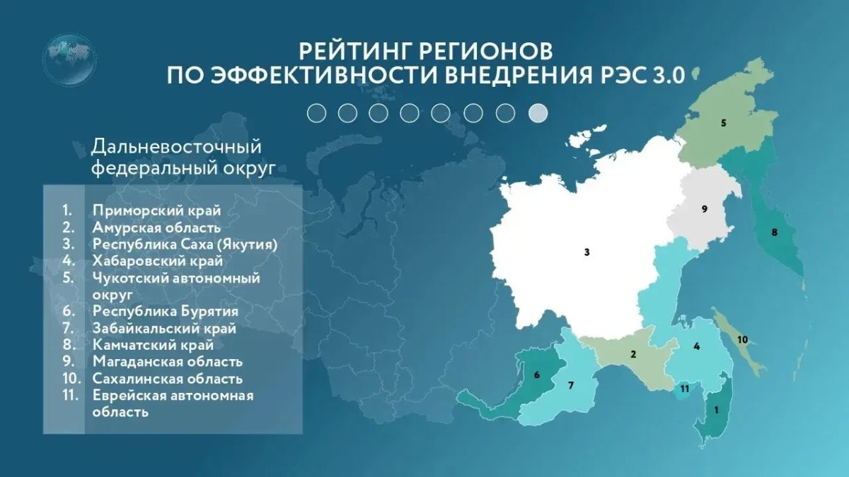 Якутия вошла в топ-3 регионов ДФО по эффективности внедрения РЭС 3.0