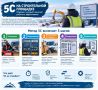 5С на стройке: порядок, который помогает работать эффективнее