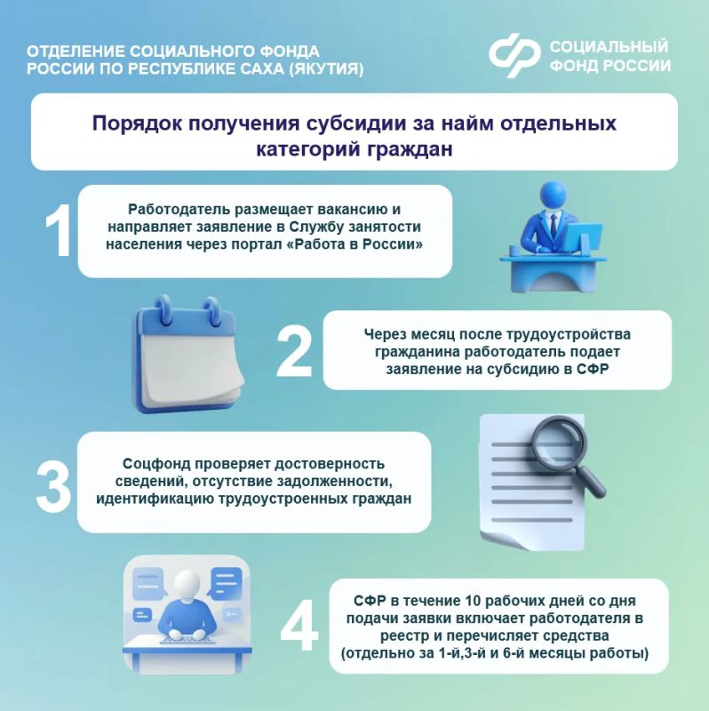 Работодатели Якутии могут получить следующие субсидии за трудоустройство граждан: Работодатели Якутии могут получить следующие субсидии за трудоустройство граждан: