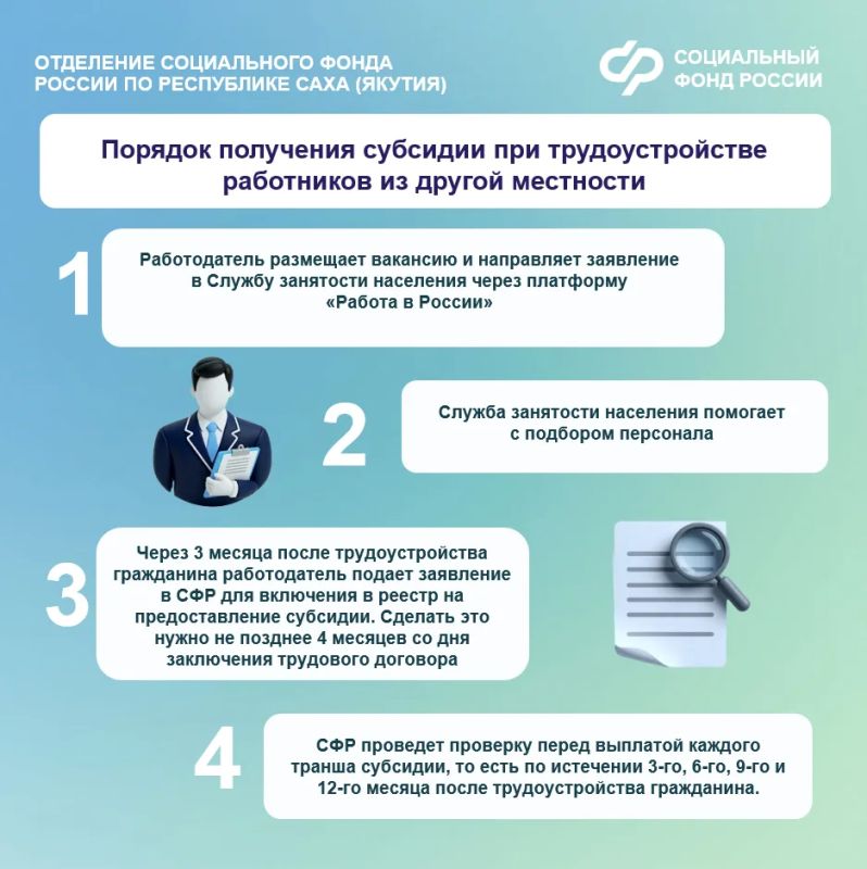 Работодатели Якутии могут получить следующие субсидии за трудоустройство граждан: Работодатели Якутии могут получить следующие субсидии за трудоустройство граждан: