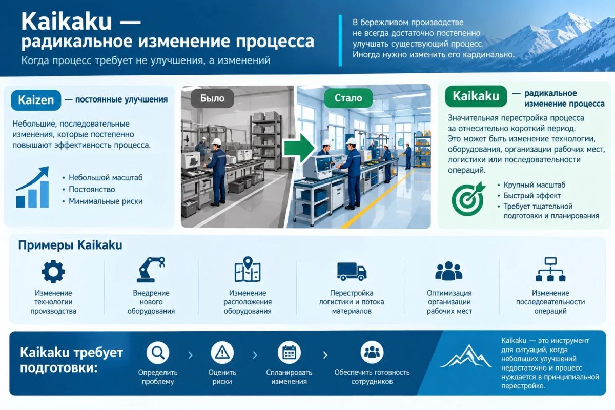 Kaikaku: когда процесс требует не улучшения, а изменений