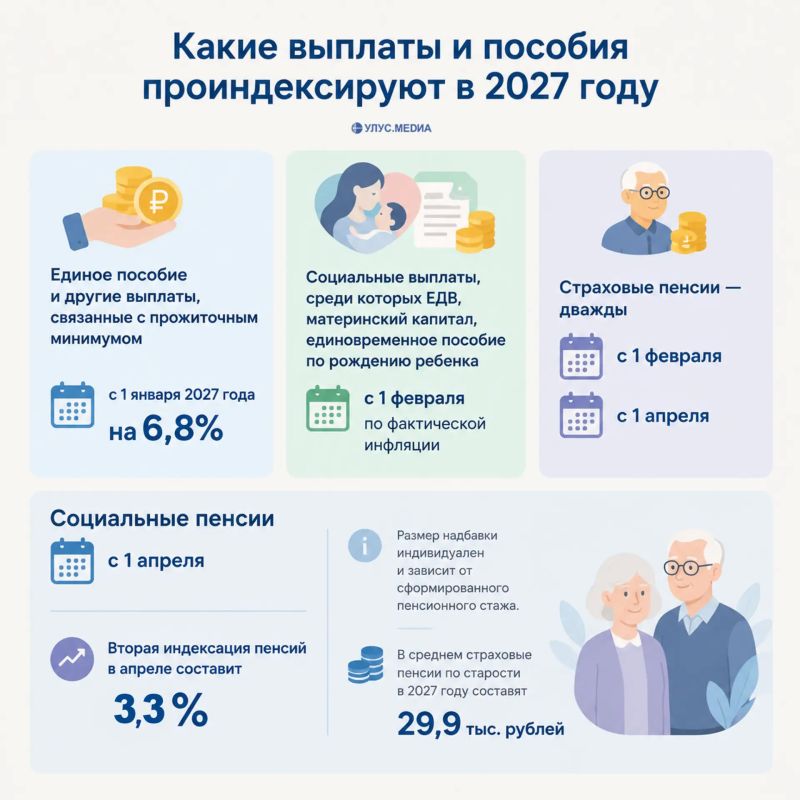 В России с начала 2027 года проиндексируют пенсии