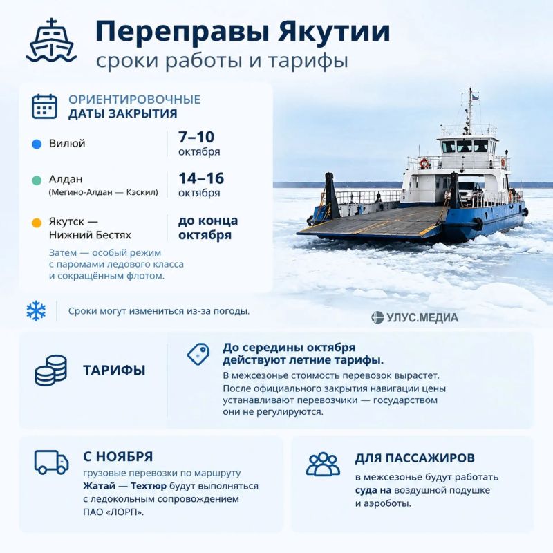 Переправы Якутии переходят на межсезонный режим