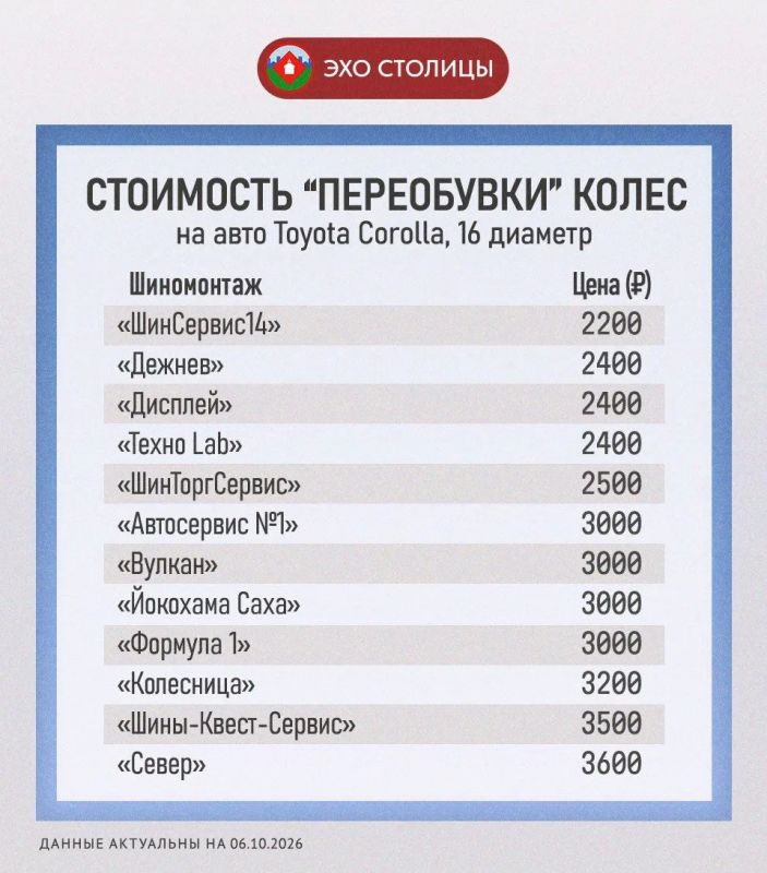 Сравнение цен в шиномонтажках Якутска