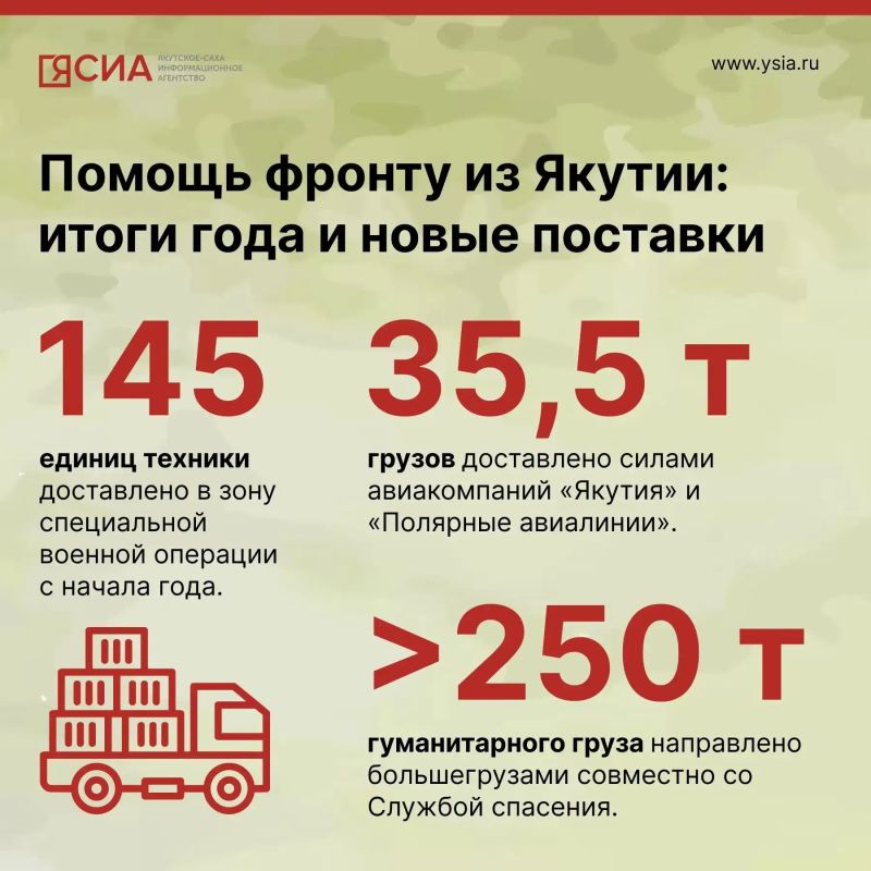 С начала года в зону специальной военной операции из Якутии доставлено 145 единиц техники С начала года в зону специальной военной операции из Якутии доставлено 145 единиц техники