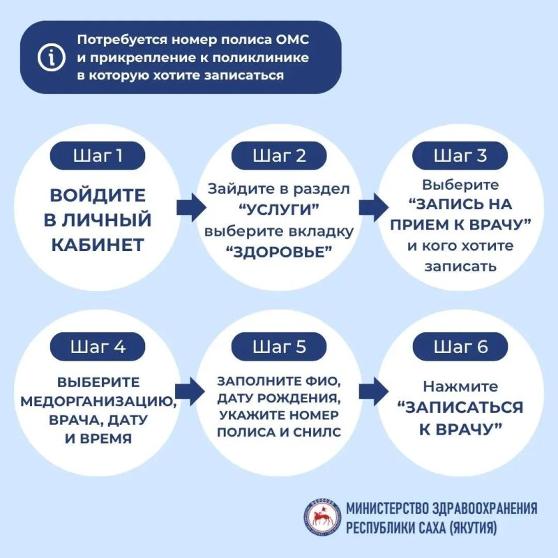 Записаться к врачу можно онлайн — через «Госуслуги»! Записаться к врачу можно онлайн — через «Госуслуги»!