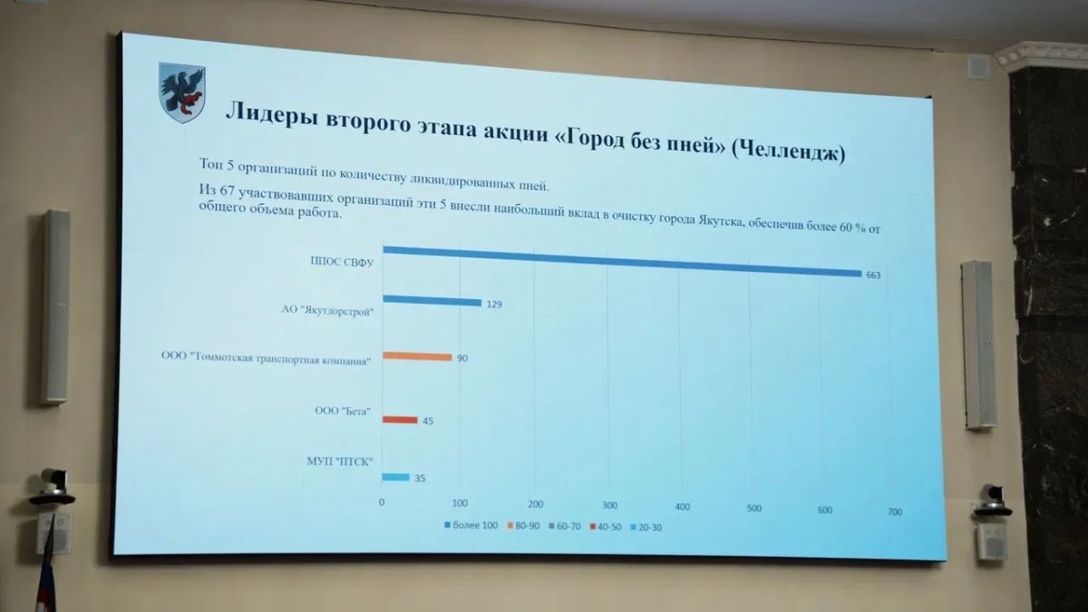 На днях мы подвели итоги городской акции «Город без пней» На днях мы подвели итоги городской акции «Город без пней»