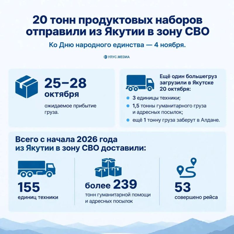 В зону СВО из Якутии направили 20 тонн продуктовых наборов ко Дню народного единства