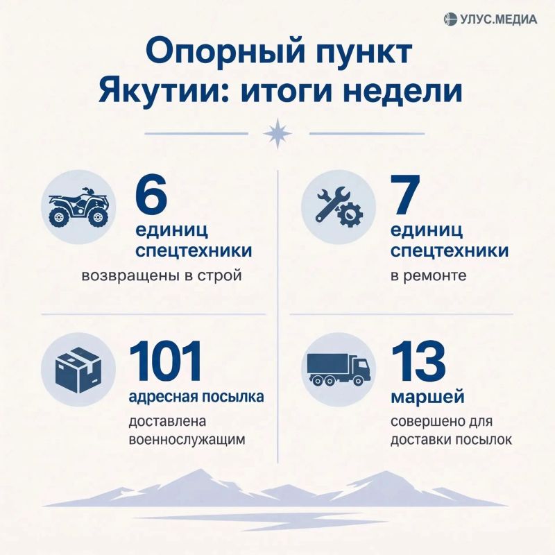 Механики опорного пункта Якутии за неделю вернули в строй ещё шесть единиц спецтехники