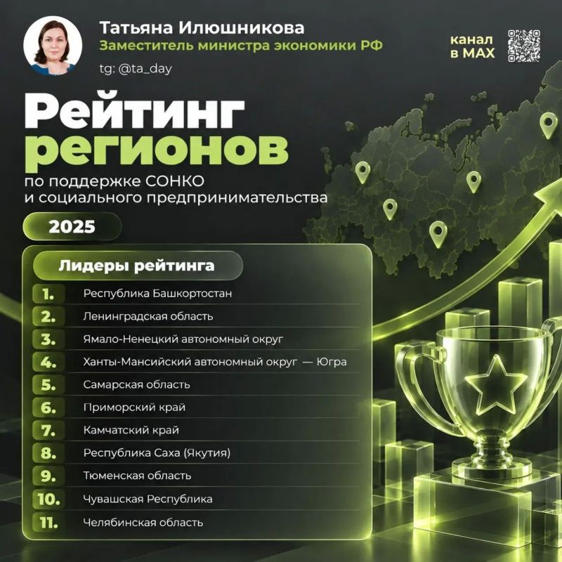 Представила рейтинг субъектов по поддержке СОНКО и социального предпринимательства