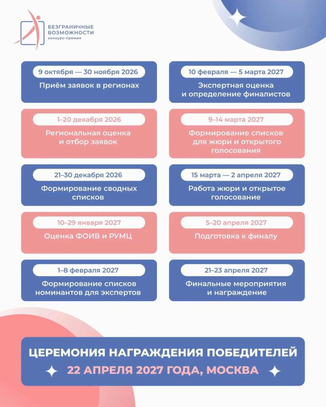 Стартовал Всероссийский конкурс-премия «Безграничные возможности» Стартовал Всероссийский конкурс-премия «Безграничные возможности»