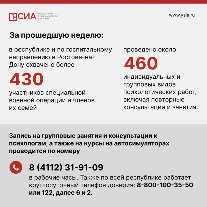 За неделю психологи Якутии провели 460 консультаций для участников СВО и их семей За неделю психологи Якутии провели 460 консультаций для участников СВО и их семей