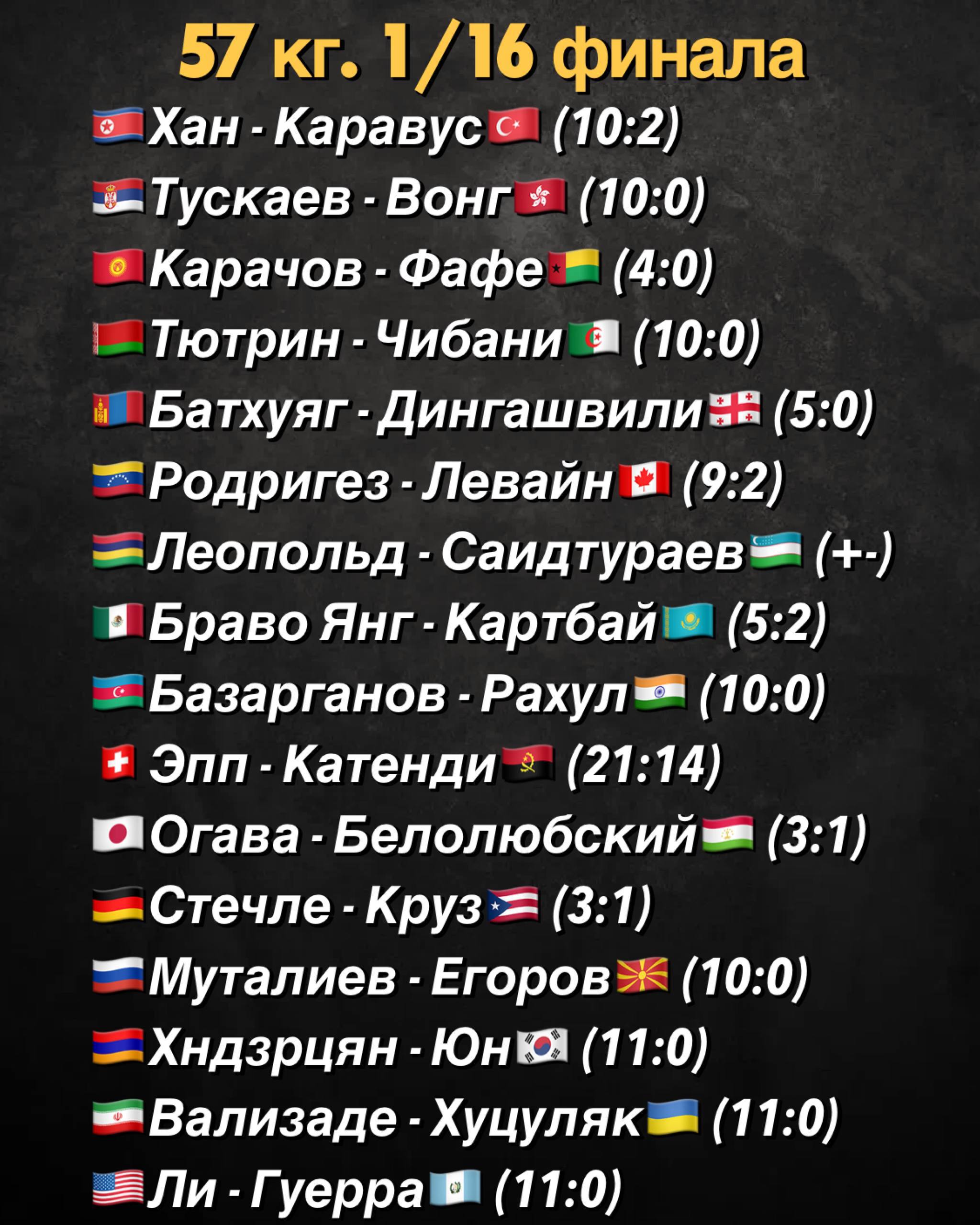 Результаты 1/16 финала, в категории до 57 кг. Чемпионат мира 2026